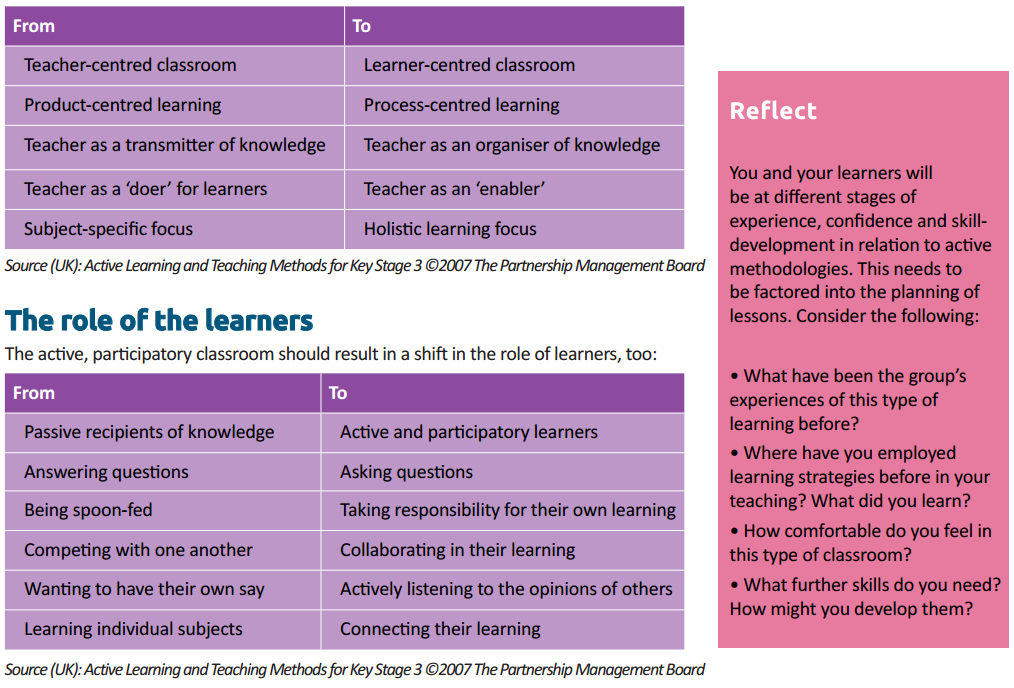 Active перевод на русский. Active Learning and Learning Strategies. Active Learning methods. Teacher Centered approach. Teacher Centered method.